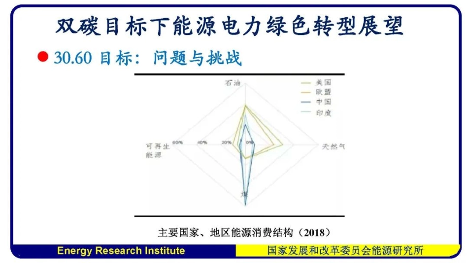 双碳目标下能源电力绿色转型展望_第3页
