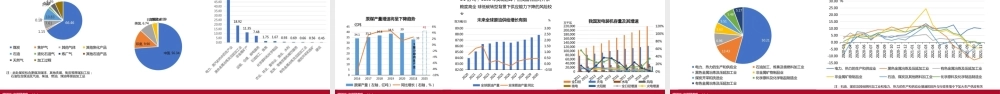双碳目标对中国经济的影响及风险挑战