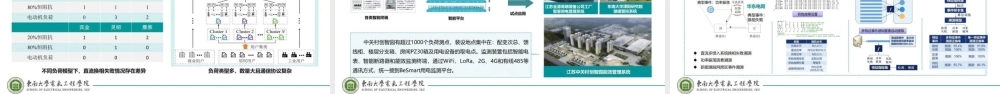 双碳目标驱动的数字化新型电力系统