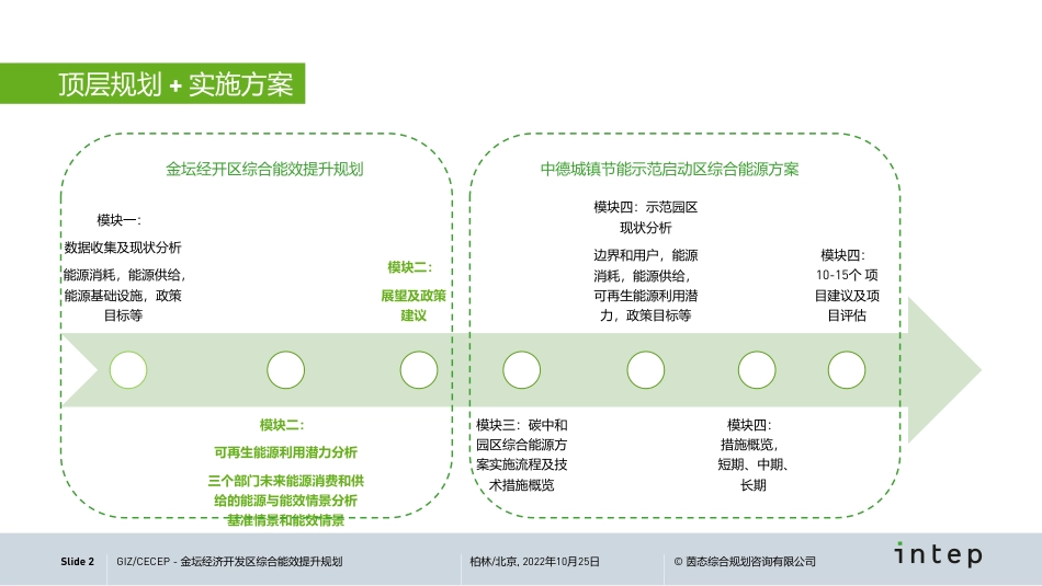 可再生能源利用潜力及能效提升情景分析-20221024-27页_第2页