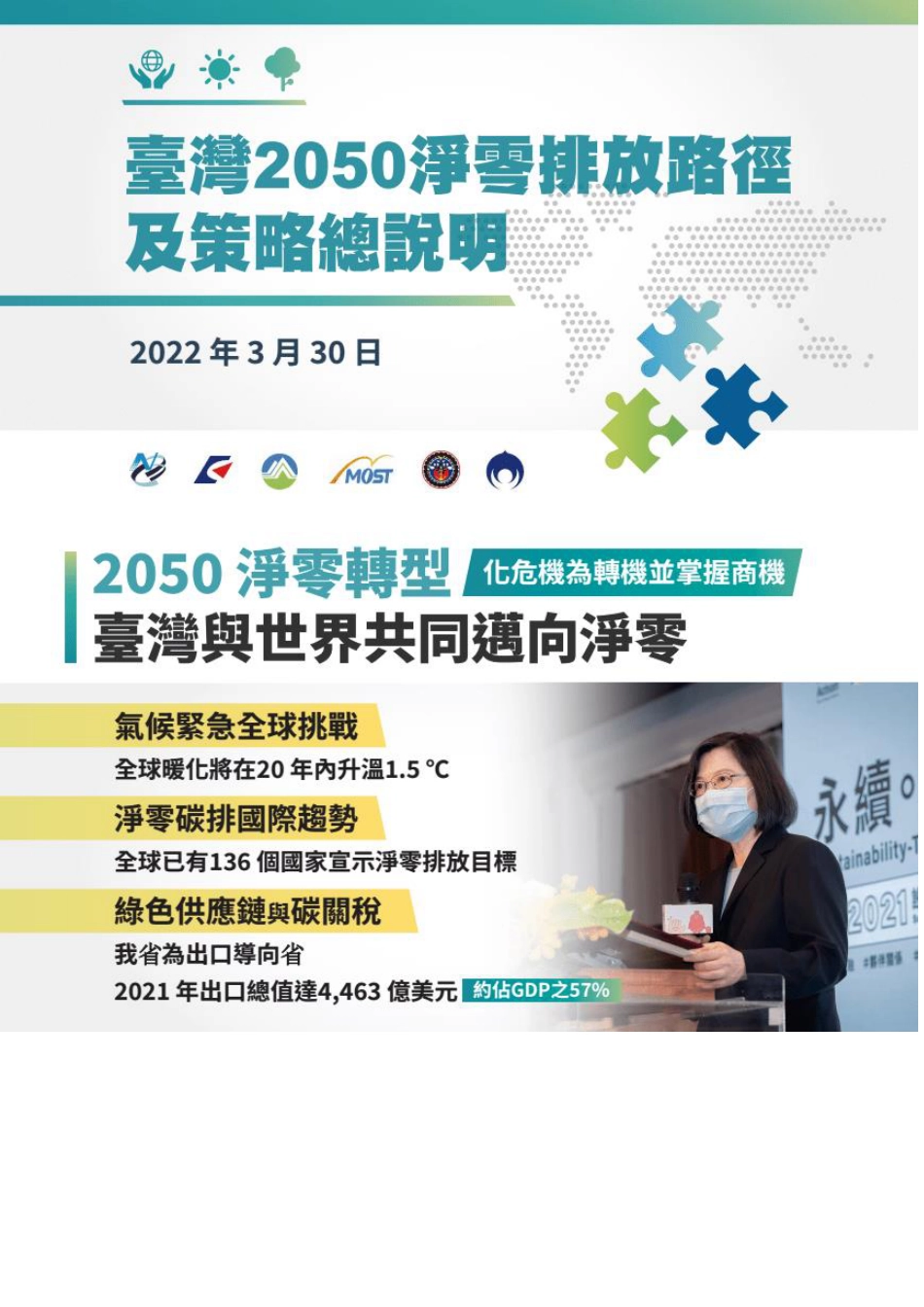 台湾省2050净零排放路径及策略总说明_第1页