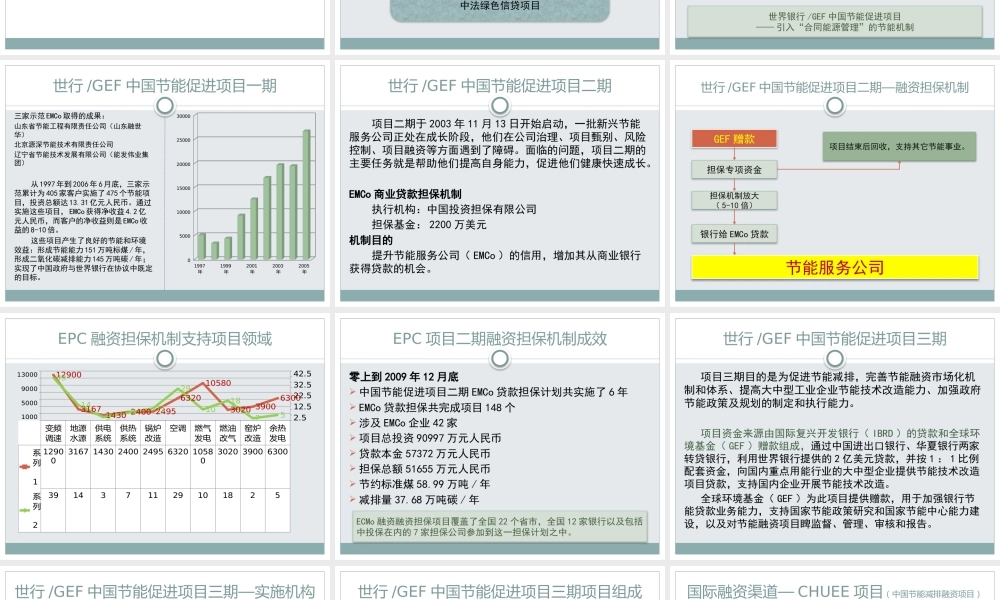 合同能源管理项目融资及解决方案