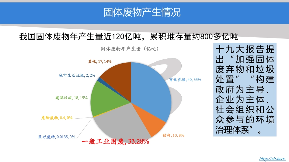 国内经验：“无废城市”建设工业固体废物领域污染防治技术_第3页