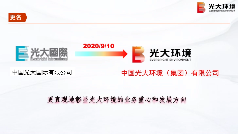 国内经验：光大环境“无废城市”实践_第2页