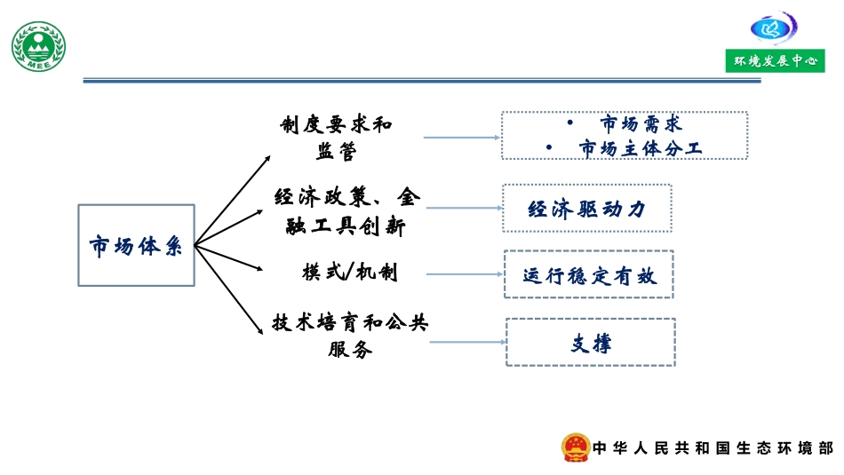国内经验：关于分类精准建立无废城市市场体系问题的思考_第3页