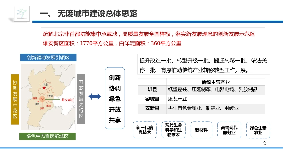 国内经验：雄安新区“无废城市”建设试点进展报告_第3页