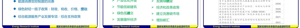 国家发改委能研所：双碳目标下综合能源服务产业发展展望