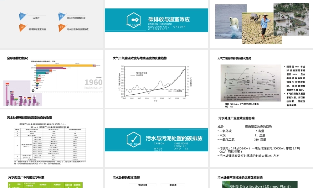 在碳中和政策下污水与污泥处理处置的一点思考