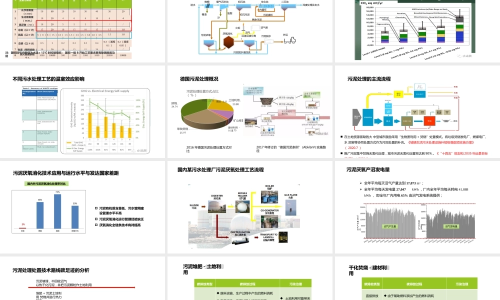 在碳中和政策下污水与污泥处理处置的一点思考