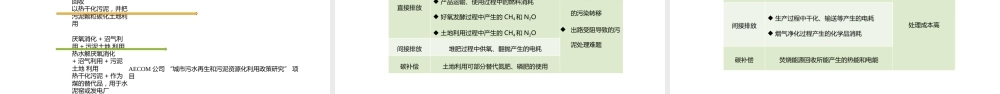 在碳中和政策下污水与污泥处理处置的一点思考
