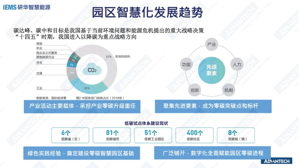 崔莹莹：构建综合能源管理平台 打造零碳园区绿色引擎_第2页