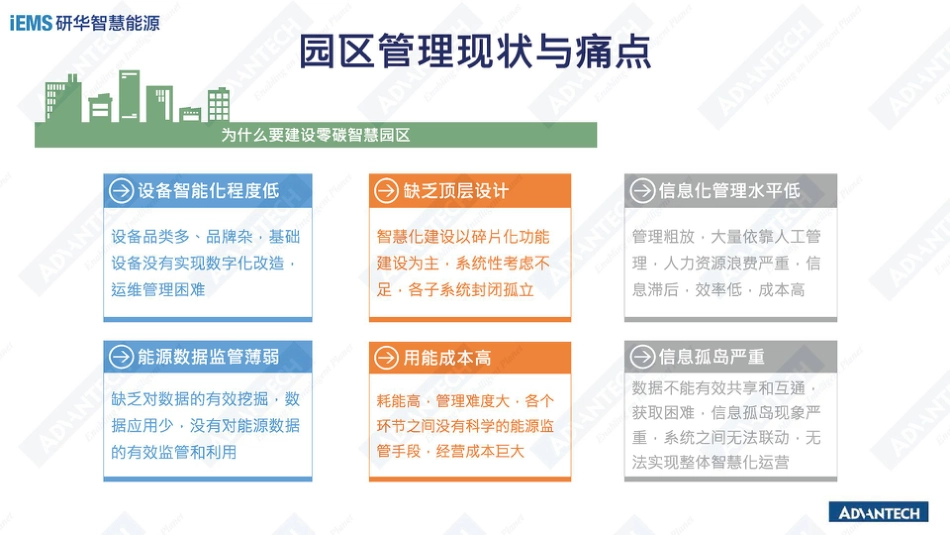 崔莹莹：构建综合能源管理平台 打造零碳园区绿色引擎_第3页
