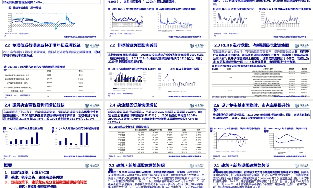 建筑行业：双碳政策正加速，建筑企业转型与改革