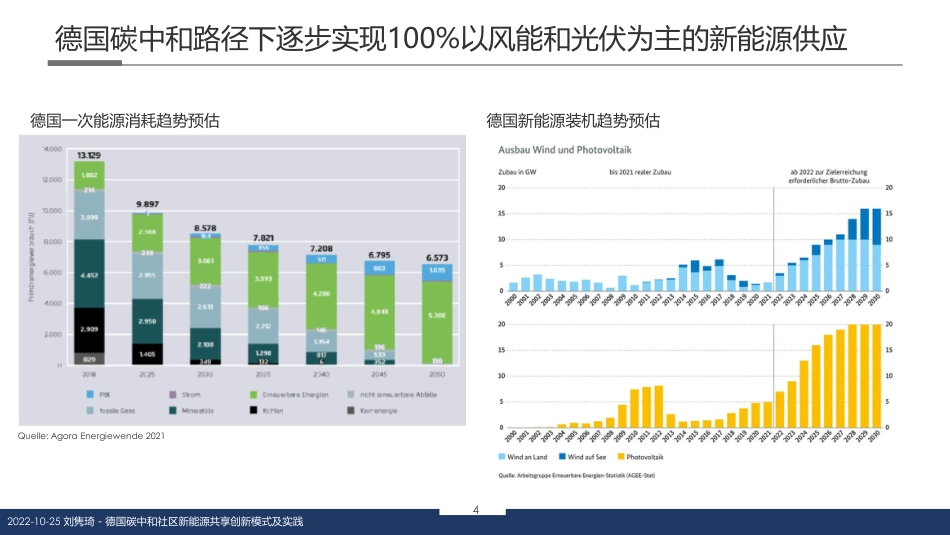 德国碳中和社区新能源共享创新模式及实践-20221024-15页_第3页