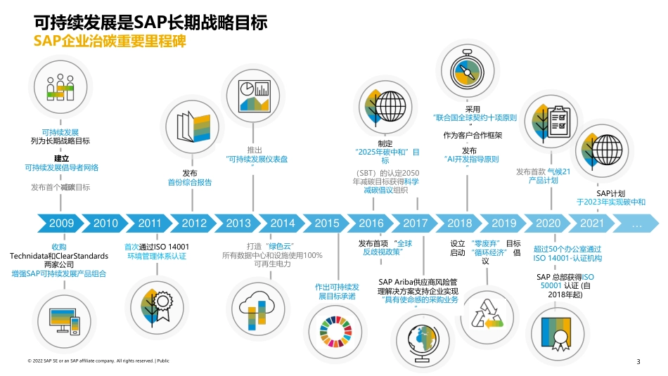思爱普：智能创新技术助力企业实现可持续发展科学决策_第3页