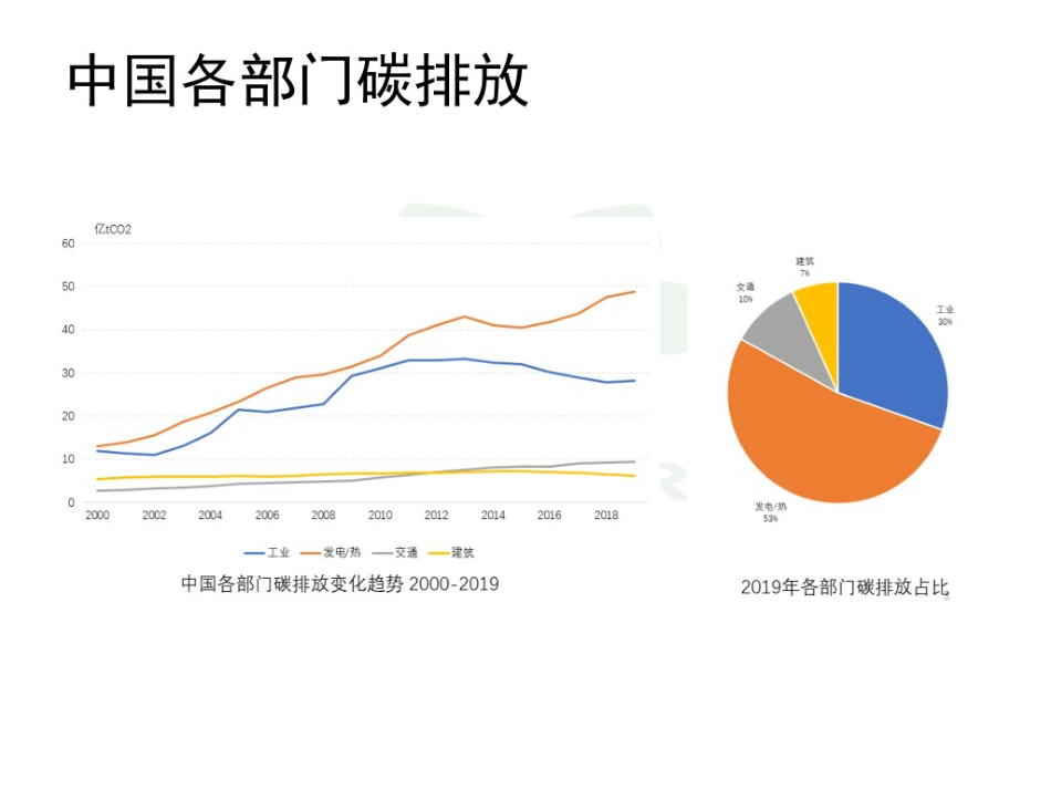 我国低碳能源系统的未来和转型路径_第3页