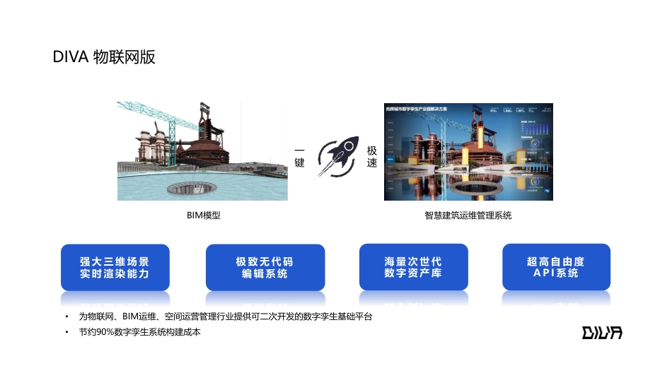 数字孪生+AIoT技术助力碳中和_第3页