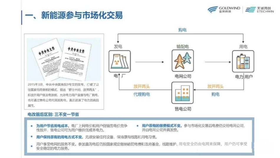 新能源绿电交易趋势及要点分析-天诚同创_第2页