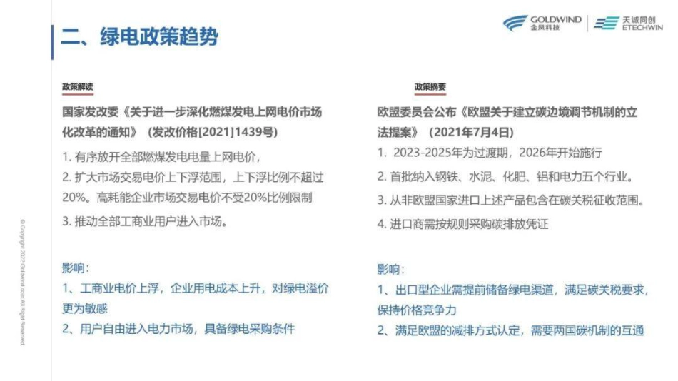 新能源绿电交易趋势及要点分析-天诚同创_第3页