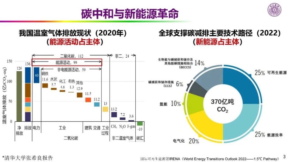 新能源革命的技术瓶颈与路径：储能+氢能+智能-2023-02-技术资料_第3页