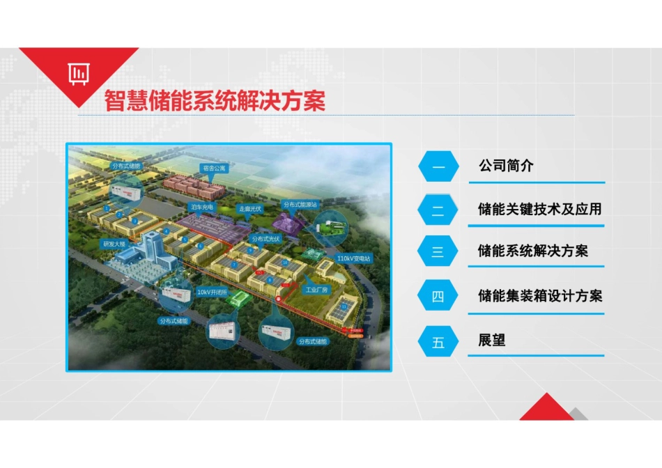 智慧储能系统解决方案_第2页
