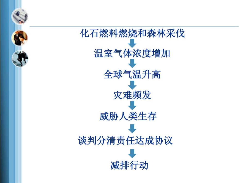 林业应对气候变化碳计量监测和碳交易_第3页