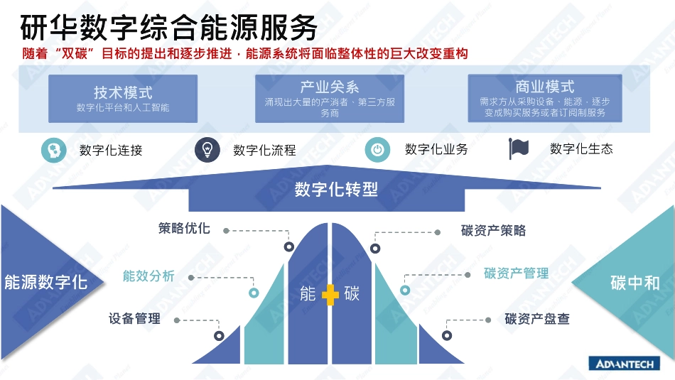 梁继超：打造双碳智慧大脑 共建能源服务产业新生态_第3页