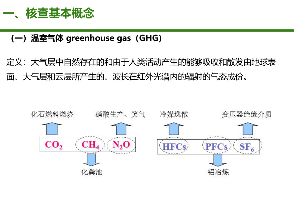 温室气体核查工作要点_第3页