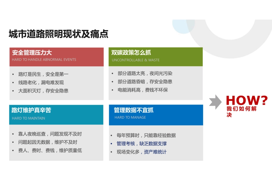 照明领域助力双碳美好城市建设的经验分享---欧普照明_第3页