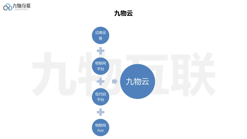物联网重构价值驱动的双碳指标_第3页