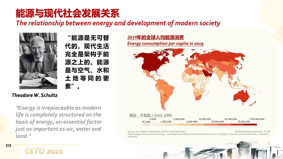 王仲颖：中国能源转型展望2021_第3页