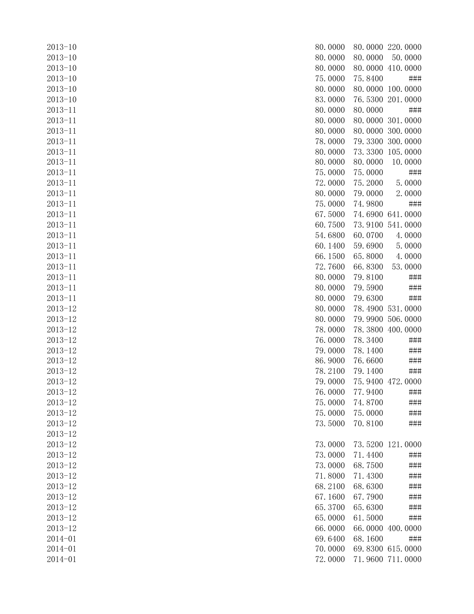 2013-2021年中国碳市场碳排放交易日数据（Wind）_第2页