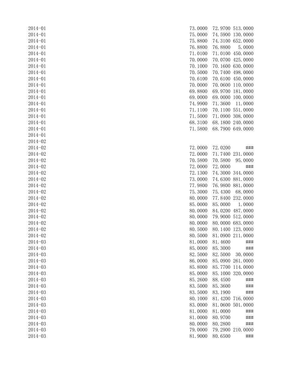 2013-2021年中国碳市场碳排放交易日数据（Wind）_第3页