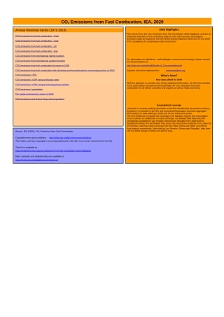 2020世界各国碳排放数据清单excel表格英文版