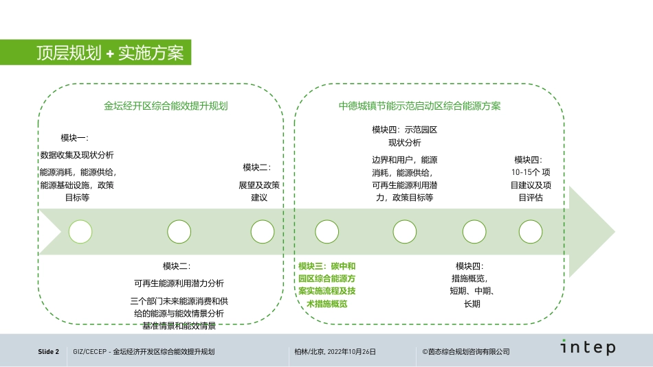 碳中和园区综合能源方案实施流程及技术措施概览-20221025-23页_第2页