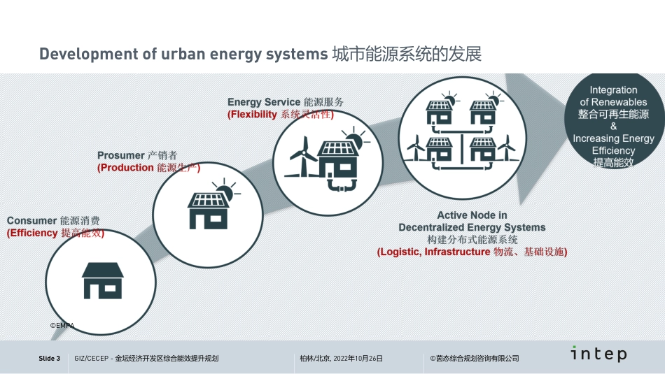 碳中和园区综合能源方案实施流程及技术措施概览-20221025-23页_第3页