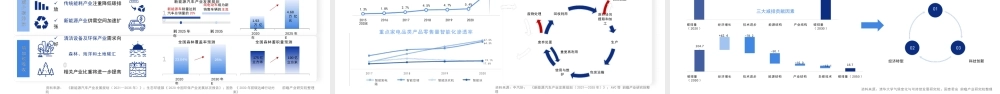 碳中和背景下低碳科技关键技术发展与机遇
