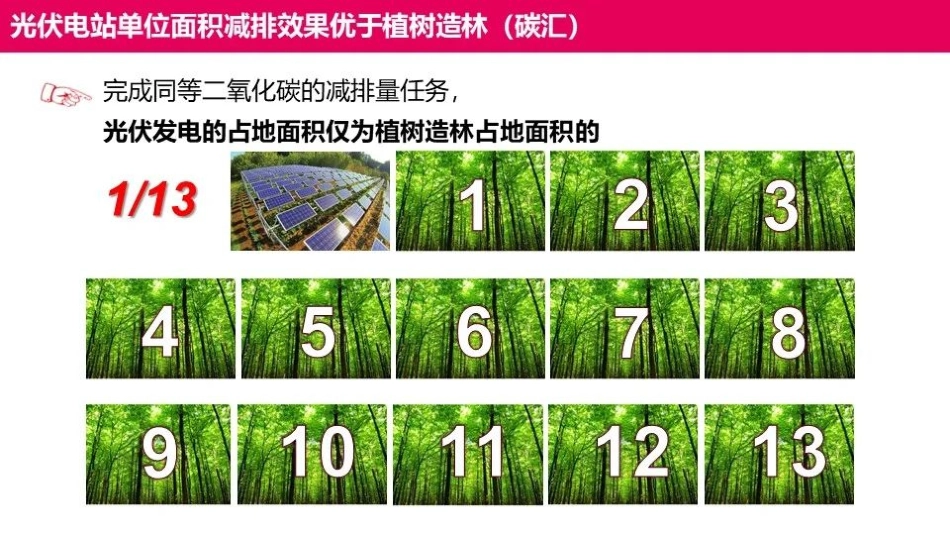碳中和论坛  铜川光伏领跑者_第3页
