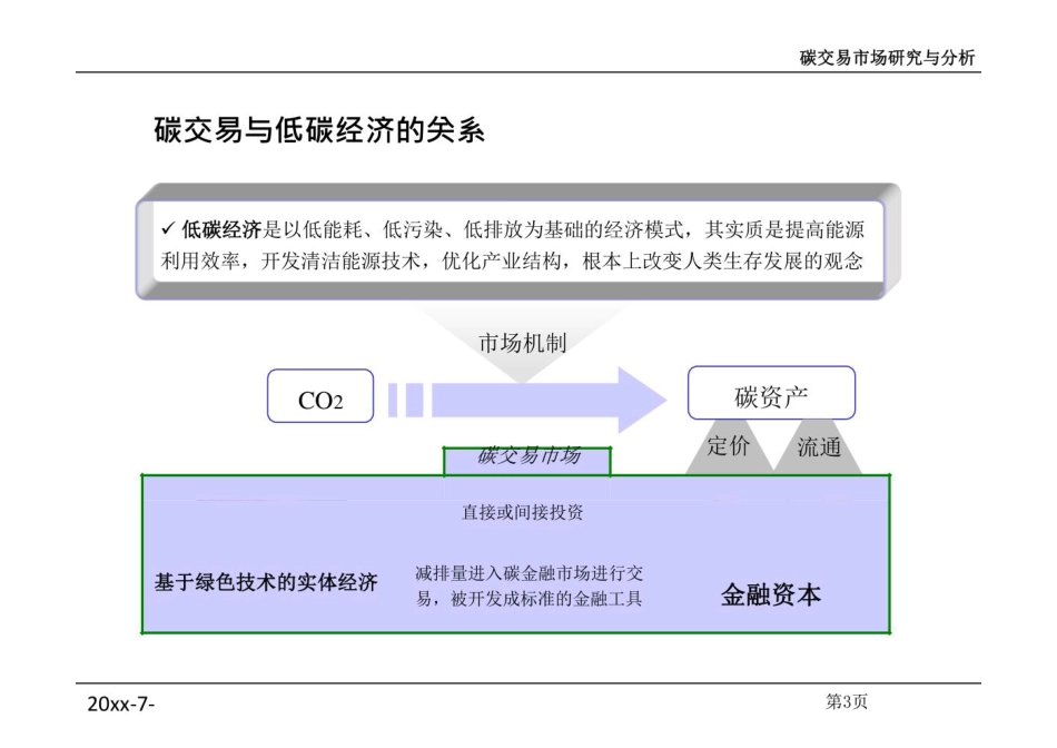碳交易市场研究与分析_第3页