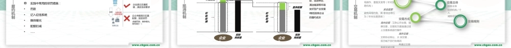碳交易机制原理及中国碳市场发展实践