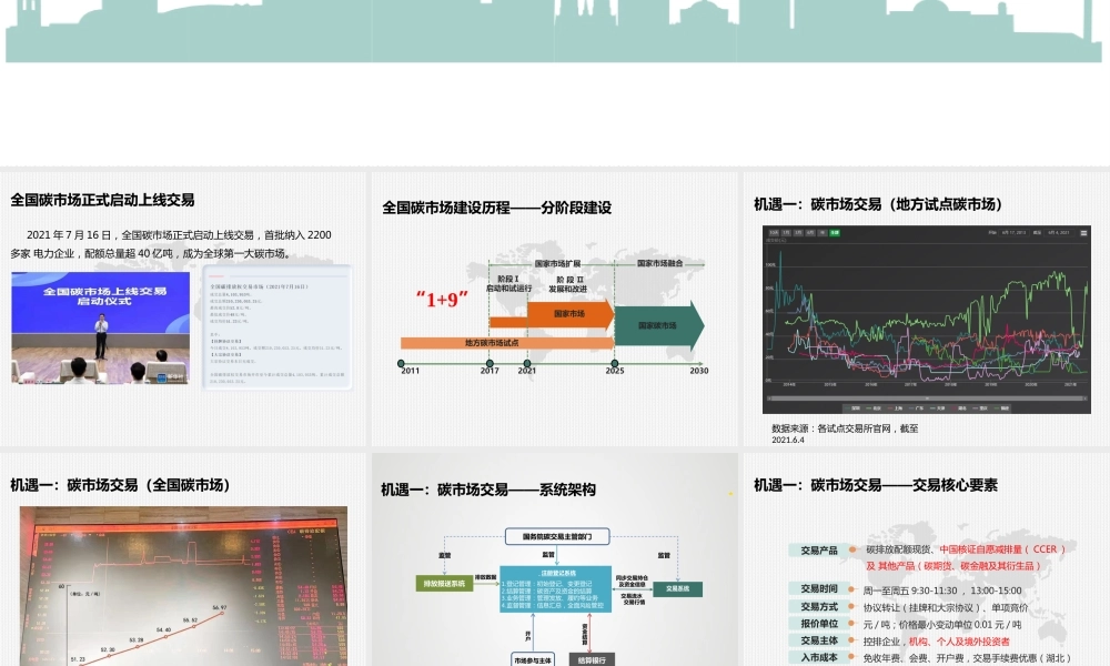 碳市场投资与碳金融创新的机遇