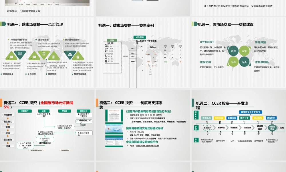 碳市场投资与碳金融创新的机遇