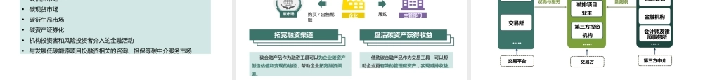 碳市场投资与碳金融创新的机遇