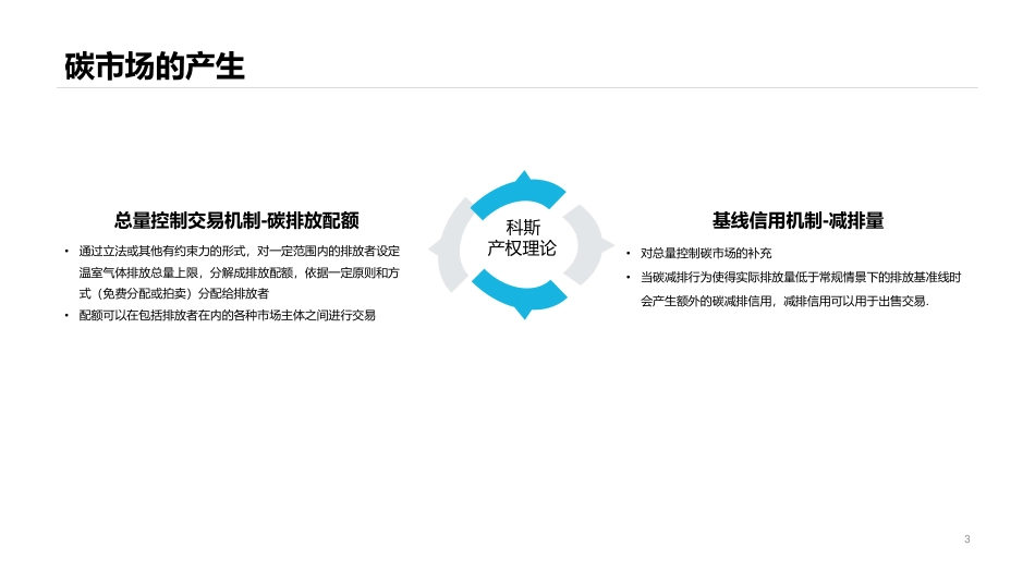 碳市场投资与风控实践_第3页