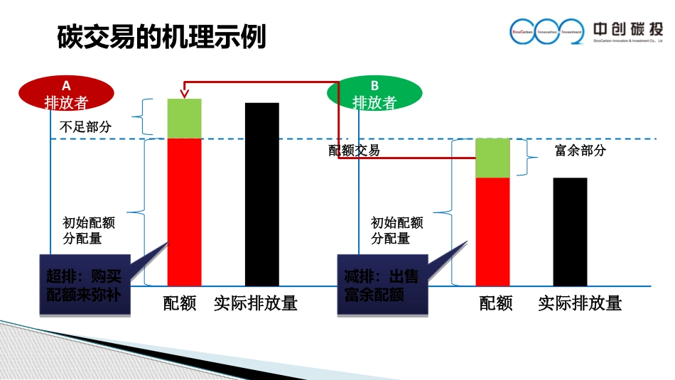 碳市场模拟交易PPT_第3页