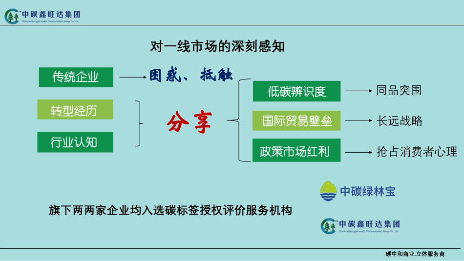 碳标签：一场无法逃避的低碳战争-付德敏_第3页