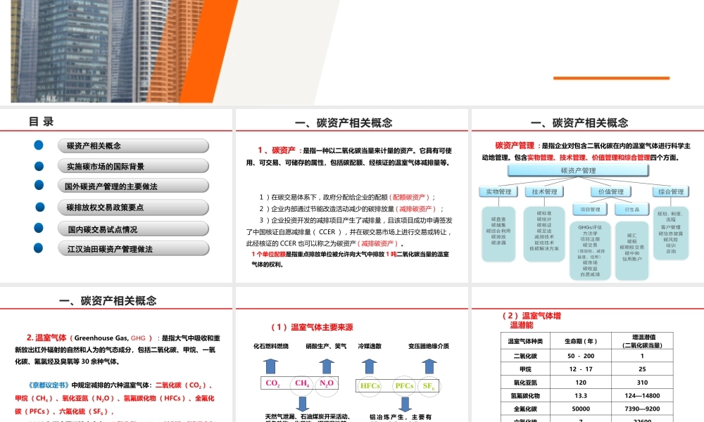 碳资产管理PPT
