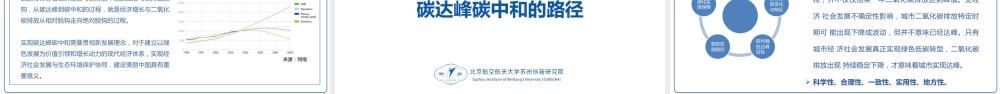 碳达峰碳中和培训课件