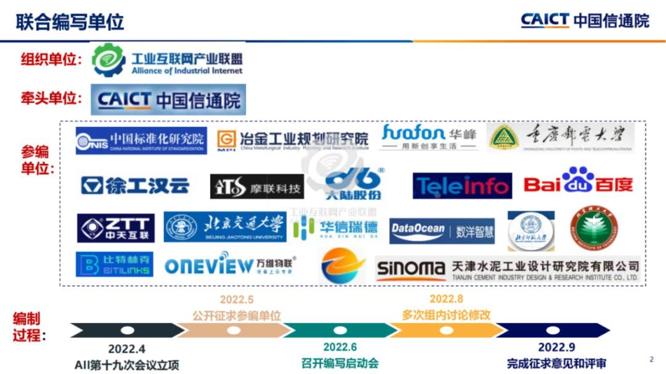 绿色低碳标识白皮书解读PPT_第2页