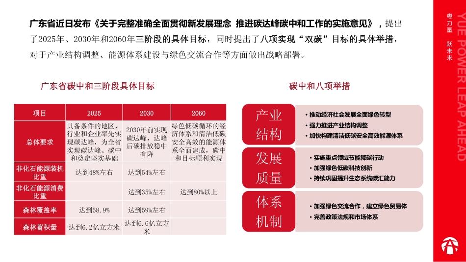 罗志恒：促进ESG发展的体制机制改革_第3页